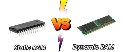 Image result for Dynamic RAM Overview