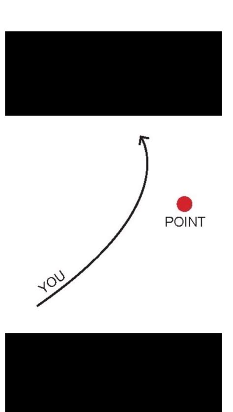 Image result for Line Chart Data Visualization