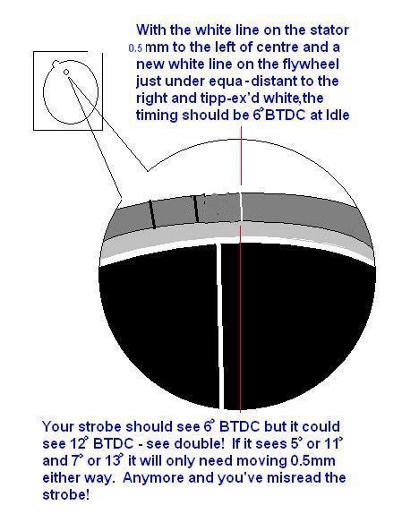 Ignition Timing Diagram.JPG | Husaberg