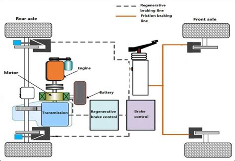 Steer-By-Wire, Brake-By-Wire And Shift-By-Wire – How Do These Function ...