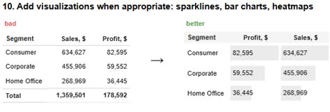 Image result for Table Refinement Tableau