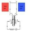 What is an electric motor . Explain prnciple construction and working ...