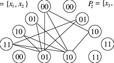 Complete Partite Graph 的图像结果