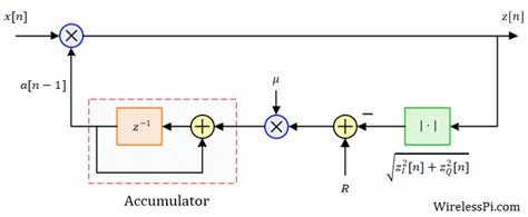 Image result for AGC MATLAB Output