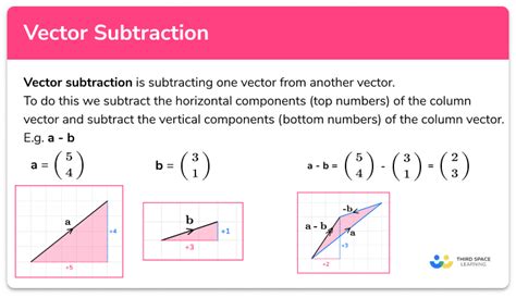 Image result for Vector Subtraction Example