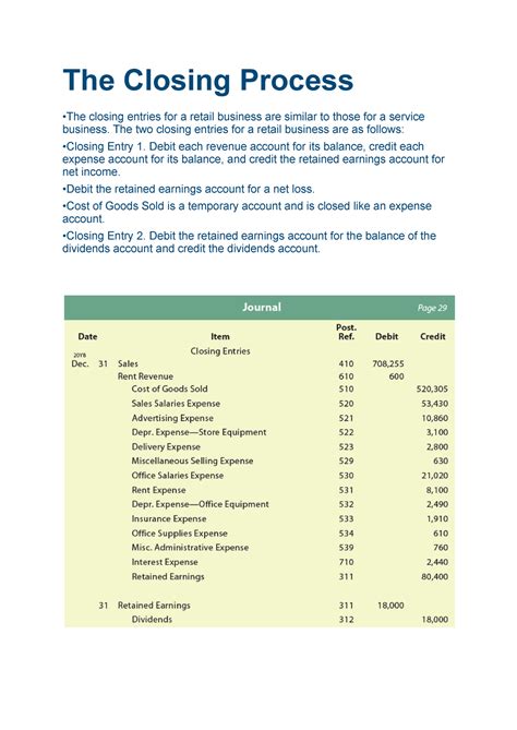 Image result for Finance Menu Closing Process