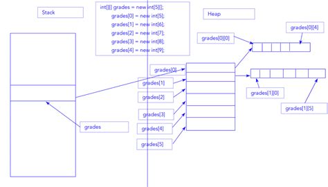 Image result for Array Java