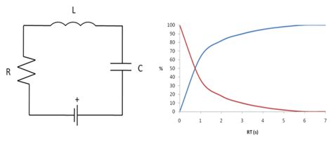 The Art of Calculating Time Constants in RC and RL Circuits - Used ...