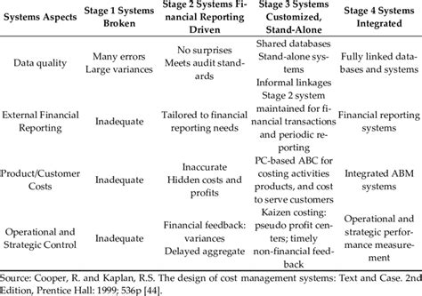 Accounting System Data Model 的图像结果