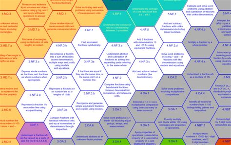 Image result for Math Learning Trajectory