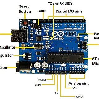 Control Unit Arduino 的图像结果