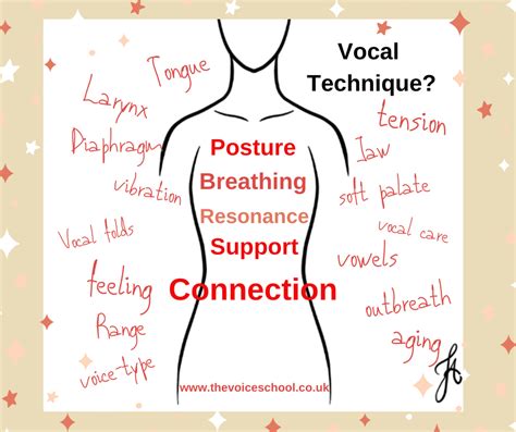 Image result for Beginner Singing Tips