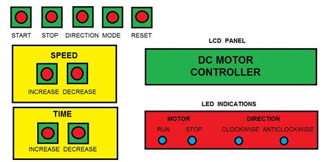 Image result for Microcontroller Motor Control