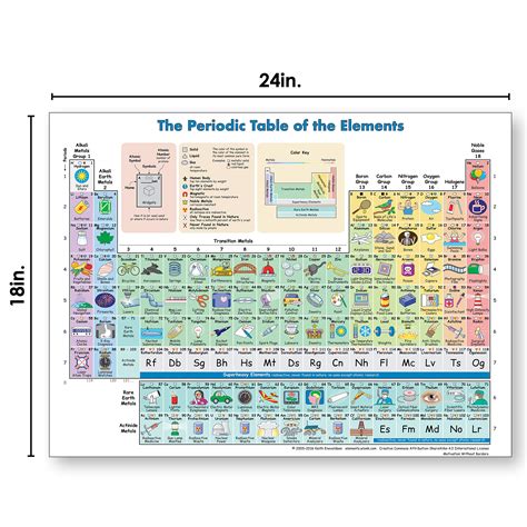 Periodic Table of Elements Poster (Periodic Table Display) Science ...