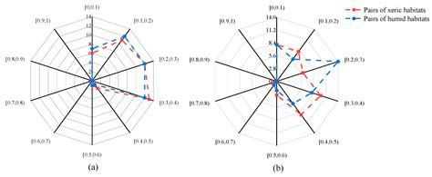 Niche and Interspecific Association of the Dominant Species during the ...