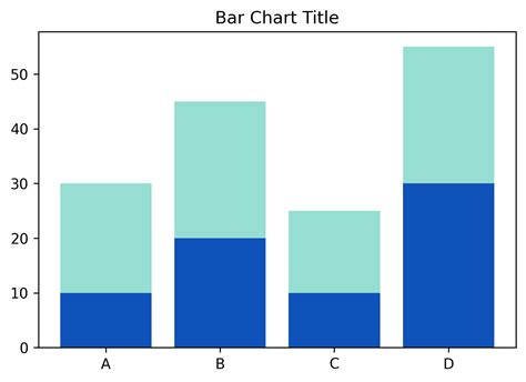 Image result for Python-Matplotlib Subtitle