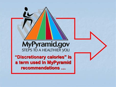 Image result for MyPyramid