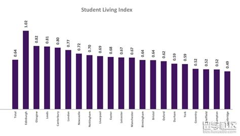 英国留学生花销这么多，你能顶得住吗？_