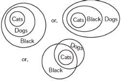 Mental Ability, Analytical and Logical Reasoning- Solved Questions(1995 ...