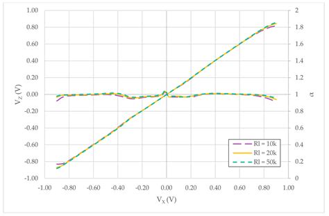 A New Rail-to-Rail Second Generation Voltage Conveyor