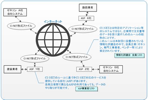 Image result for Use Databricks to Direct Query Models vs Import