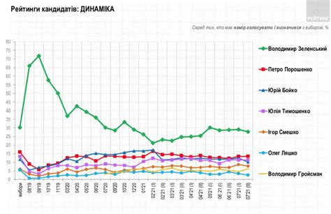 岸田内閣支持率45% 前回から9ポイント上昇 毎日新聞世論調査 [写真特集3/6] | 毎日新聞