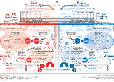 Left Wing and Right Wing 的图像结果