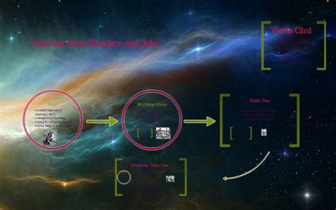Victorian Class Structure 的图像结果