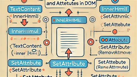 Image result for JavaScript Attributes List