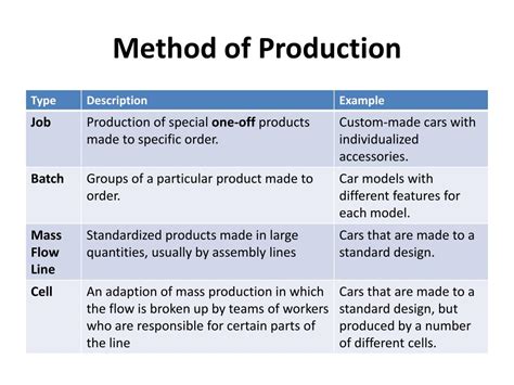4 Types of Production Methods 的图像结果