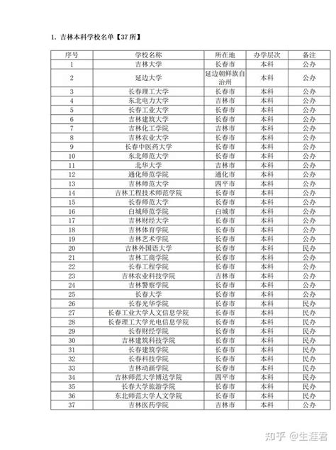 吉林省高校名单汇总：本科37所，专科27所，3所211 - 知乎