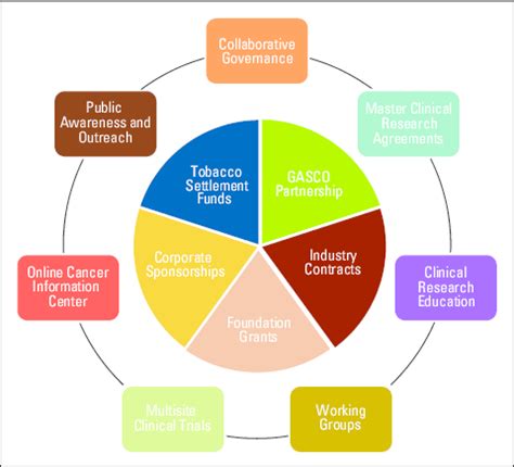 Network Research Unit 的图像结果