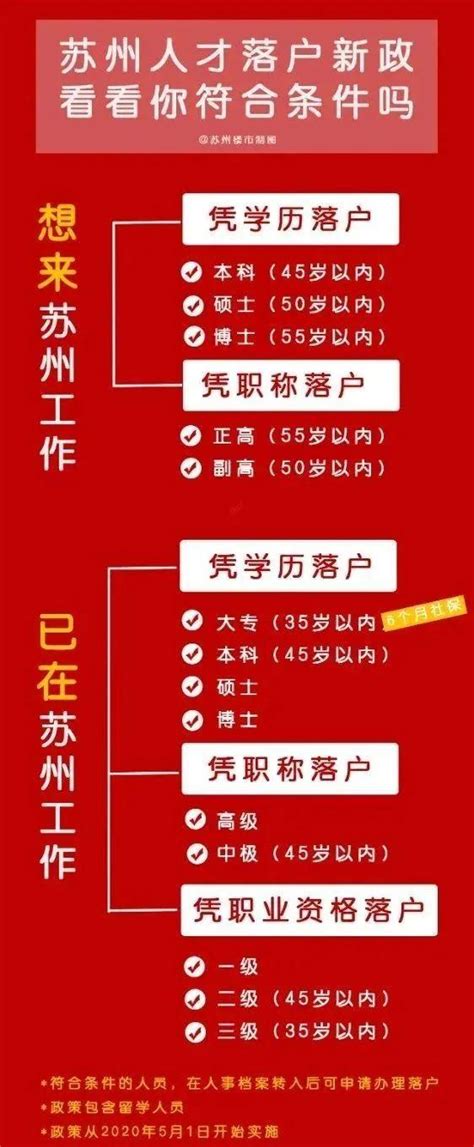 苏州落户政策：2023年10月版 - 知乎