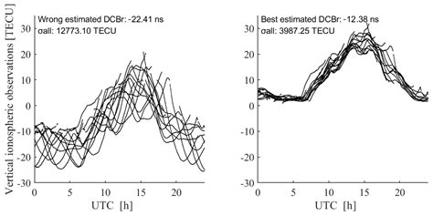 A Simple Approach to Determine Single-Receiver Differential Code Bias ...
