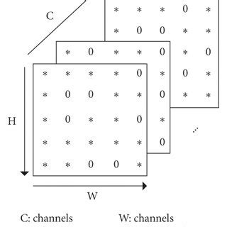 Image result for Convolution Layer Example