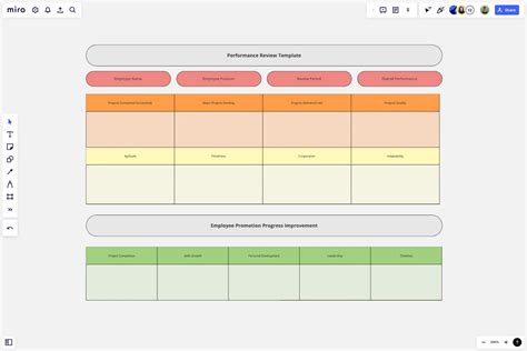 Performance Management Review Object Example 的图像结果