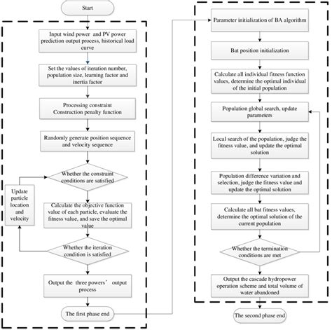 Algorithm Flow AI Model 的图像结果