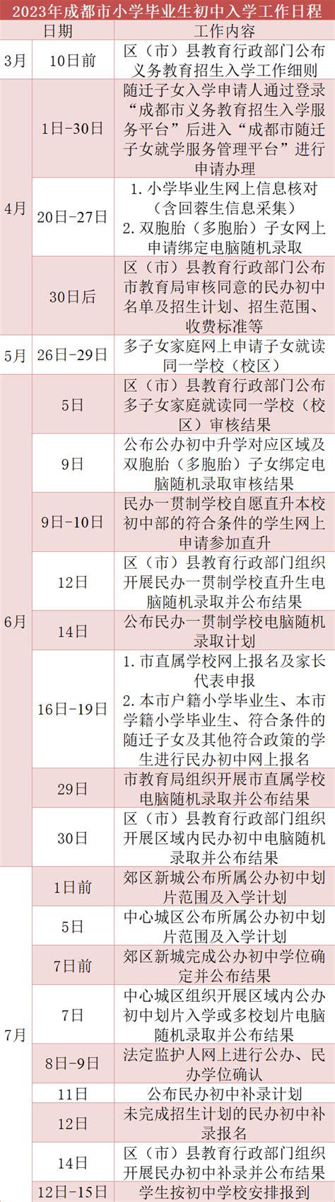 2023年四川成都初中入学工作日程_教育资讯_奥数网