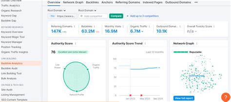 A Comprehensive Comparison: SEMrush vs Moz for SEO Success