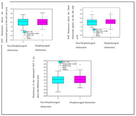 The Predictive Role of Subcutaneous Adipose Tissue in the Pathogenesis ...