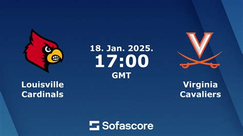 Louisville vs Virginia scores & predictions | Sofascore