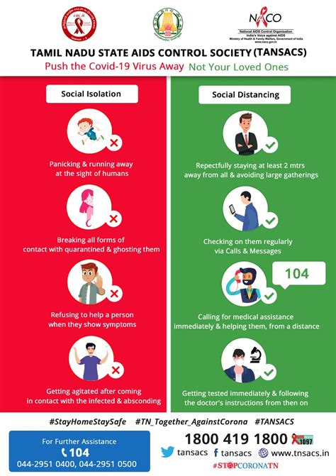 Tamil Nadu State AIDS Control Society