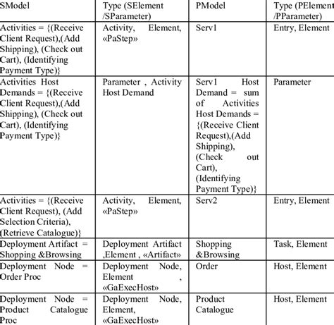 SQL Mapping Table 的图像结果