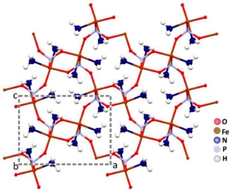 Kinetic Analysis of the Thermal Decomposition of Iron(III) Phosphates ...