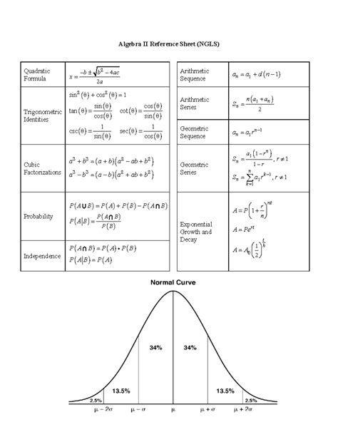 Algebra II Reference Sheet (NGLS): Key Formulas & Identities - Studocu