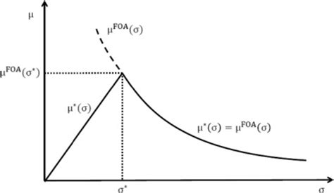 Image result for Level of effort Methods