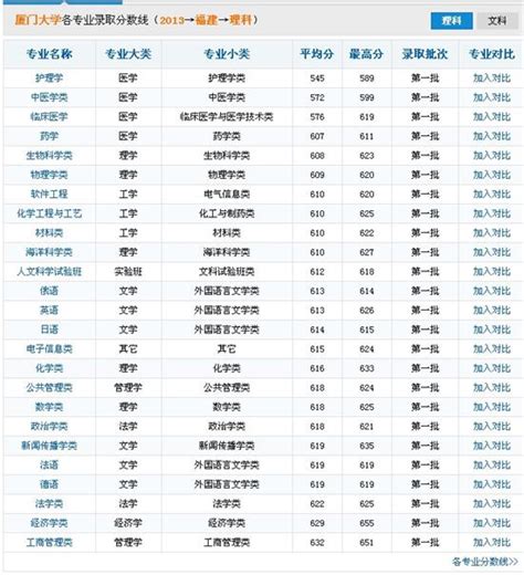 2010-2020年厦门市人口数量、人口年龄构成及城乡人口结构统计分析_地区宏观数据频道-华经情报网