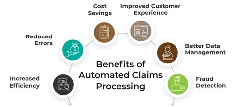 Image result for Auto Insurance Claims Processing