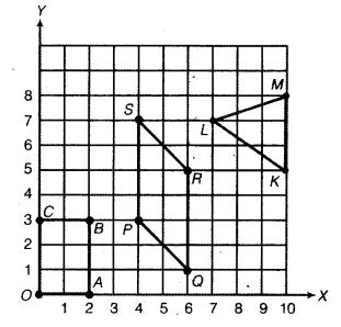 Write the coordinates of the vertices of each of these adjoining ...