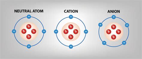 Atomic Structure and The Periodic Table Lesson - HESI | NurseHub